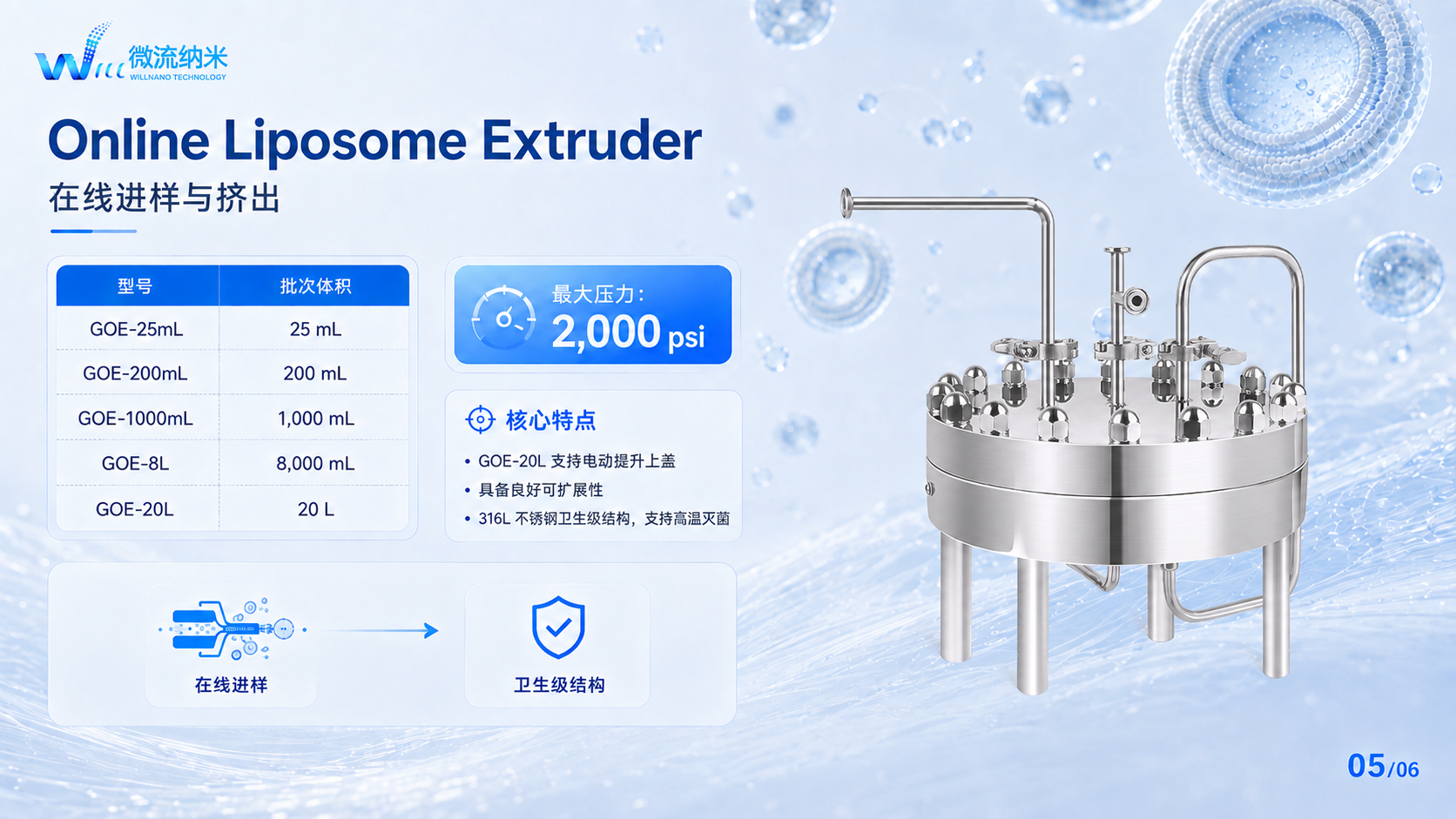 Online Liposome Extruder�����߼���