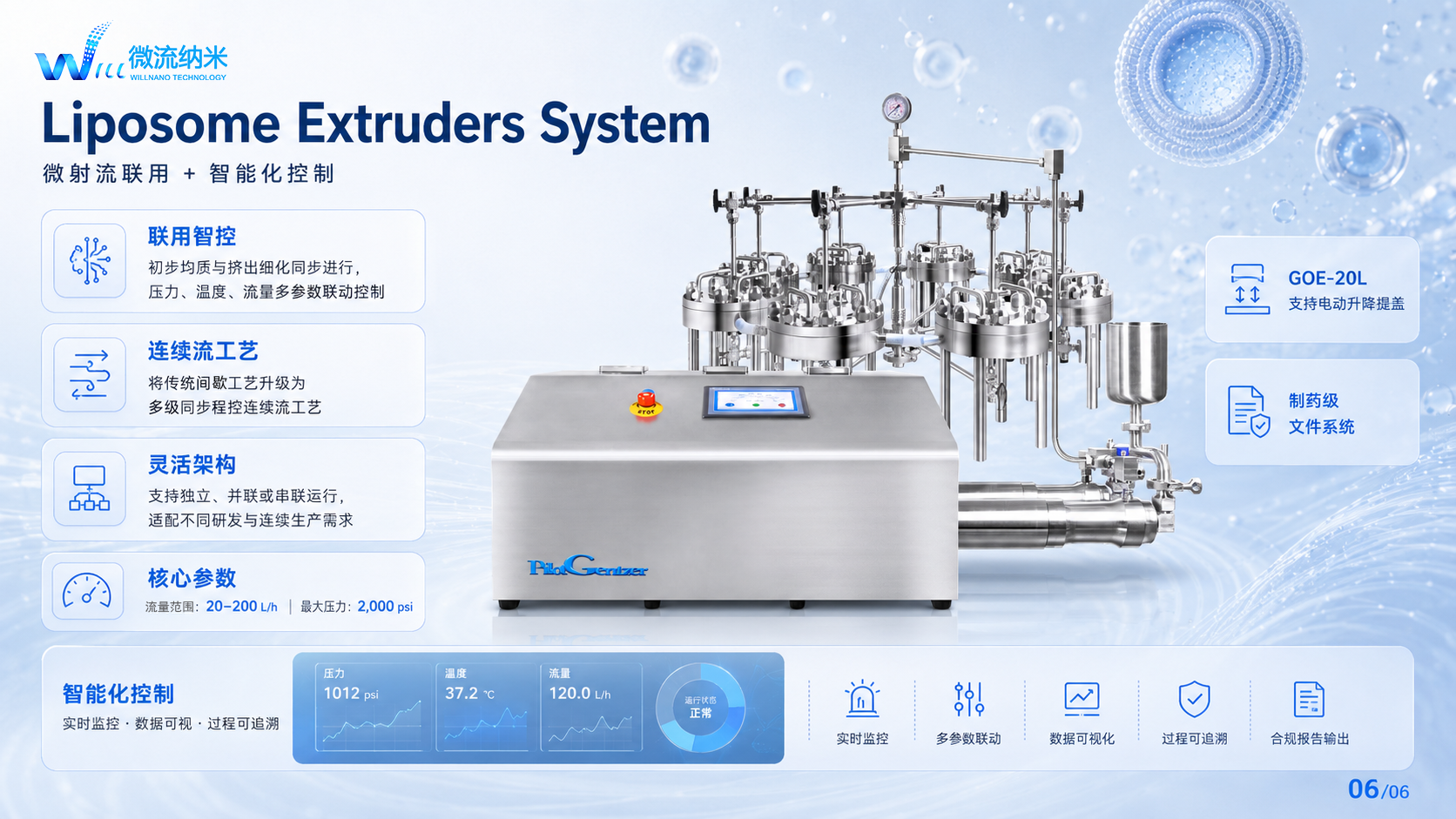 Liposome Extruders System��΢�������������ܻ�����